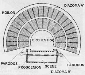 1. Orquesta orquesta