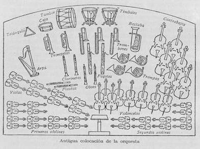 2. Antigua colocación de la orquesta orquesta