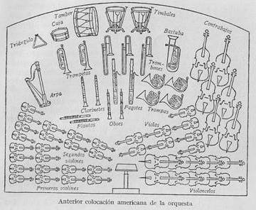 3. Anterior colocación americana de la orquesta orquesta