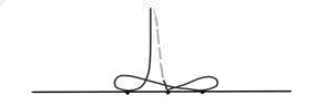 Celibidache