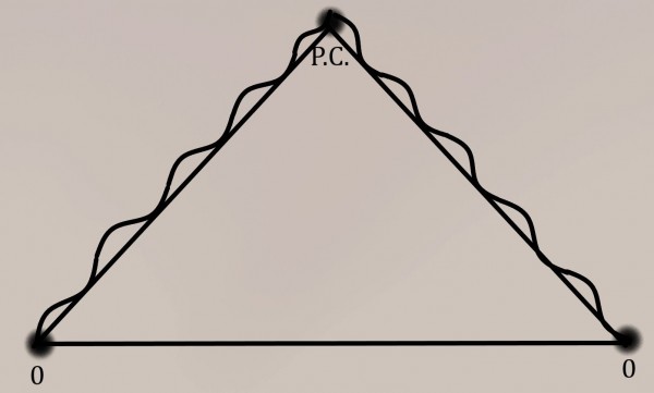Celibidache