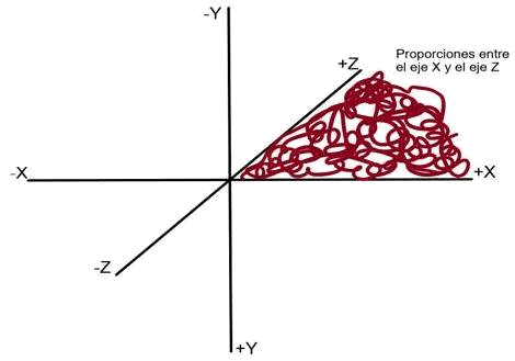 Proporciones entre los puntos