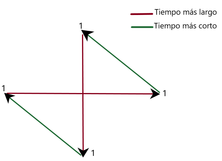 glomérulo
